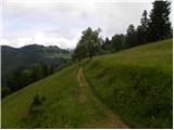 Praprotno - Sveti nadangel Gabrijel (Planica)